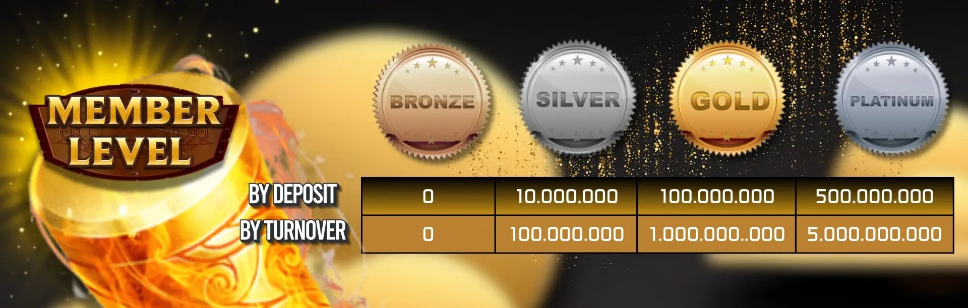 MEMBER LEVEL VIP - GWP168